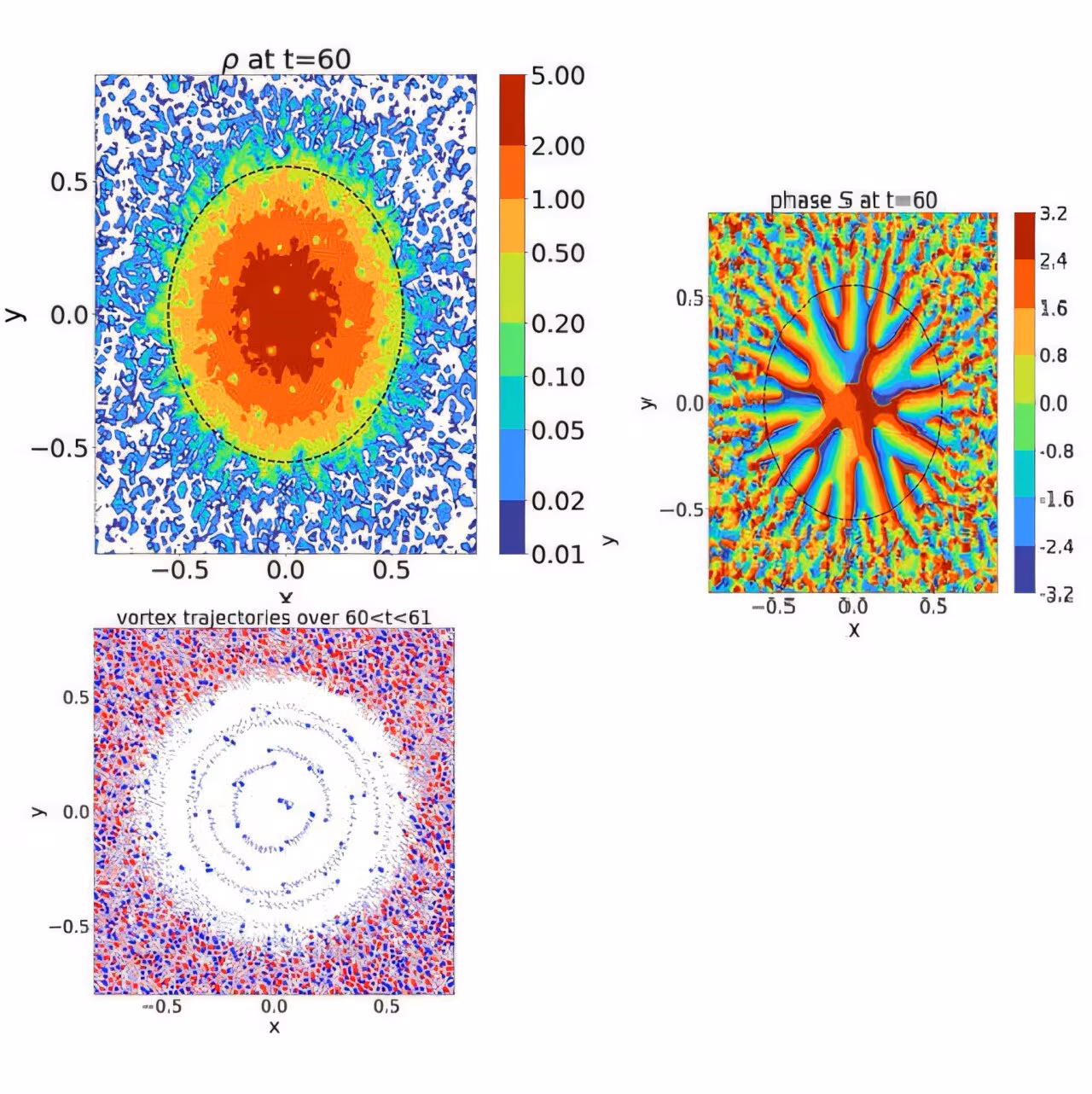 Vortices in ultralight dark matter halos could reveal new clues to cosmic structure - Phys.org